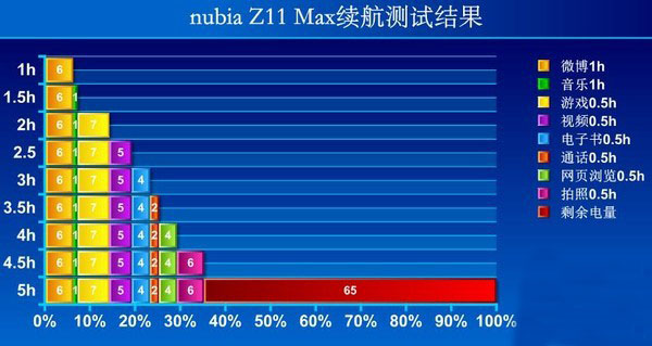 比 OPPO 电池充电还强！你没掌握的Z11 Max