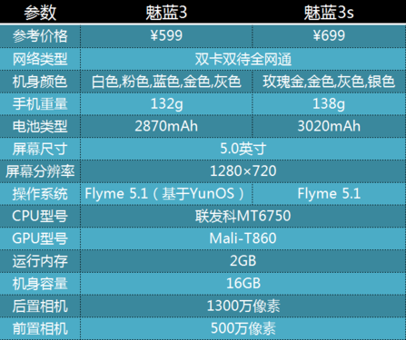 魅蓝3s初上手：100块换来魅族经典体验