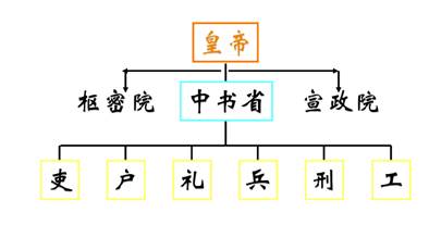 AHR乐享第十一期 中国古代组织架构变革及现实意义