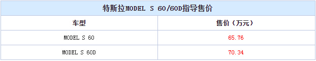 新能源车型也降价 特斯拉Model S 60/60D官方调价