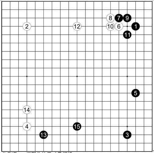 吴清源流与AlphaGo布局构思 围棋更是一门艺术