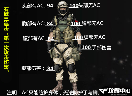 CF新英雄武器M4A1-千变实战初体验