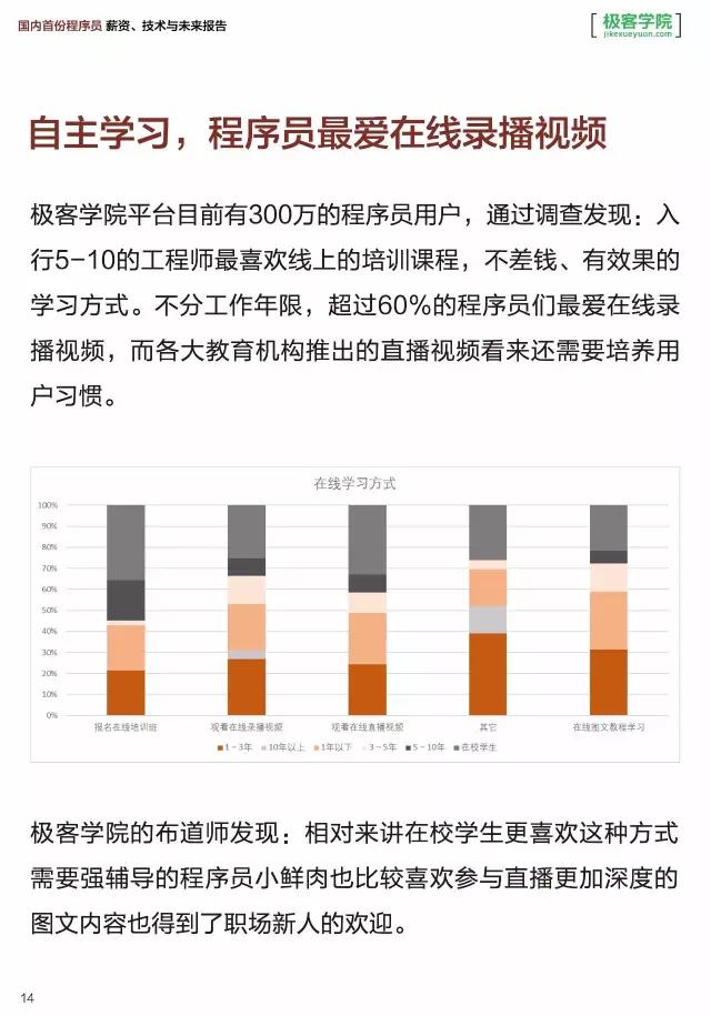 2016年中国程序员职业薪酬报告