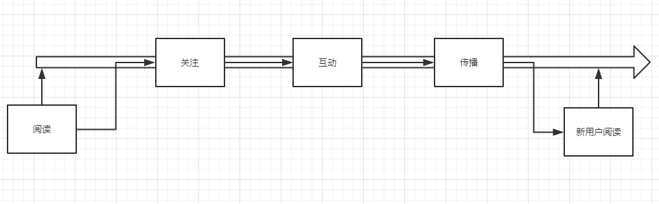 公众号引流如何做？