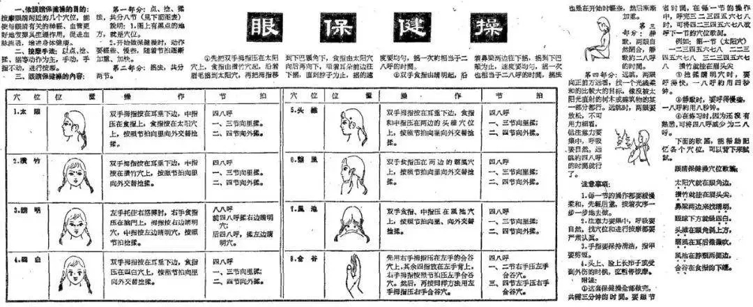 一点用也没有？眼保健操骗了你多少年……