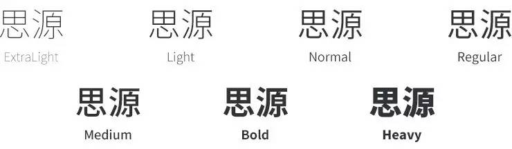 这是什么字体？以后不用问别人