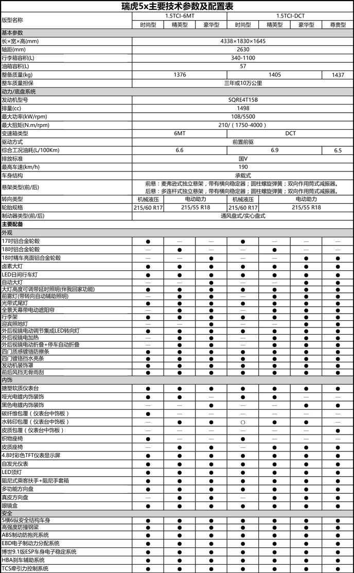 奇瑞瑞虎5X试运行：机械设备素养无愧于价钱