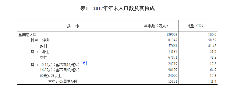 2017年GDP总值为82.71万亿元，全年增速6.9%