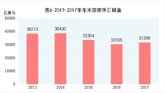 2017年GDP总值为82.71万亿元，全年增速6.9%