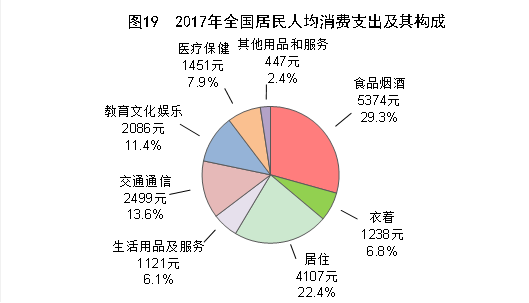 2017年GDP总值为82.71万亿元，全年增速6.9%