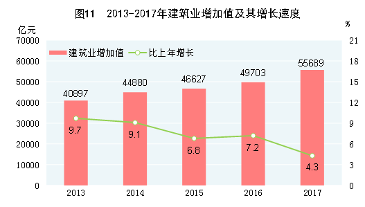 2017年GDP总值为82.71万亿元，全年增速6.9%