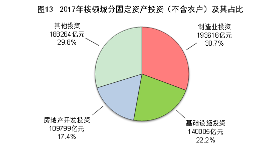 2017年GDP总值为82.71万亿元，全年增速6.9%