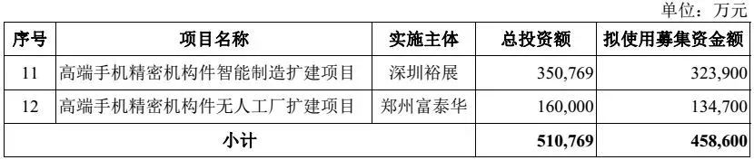 独角兽富士康今上市！秒封涨停成A股第一大科技股，董事长称“高兴只要一秒钟就好”，看这些上市精彩瞬间