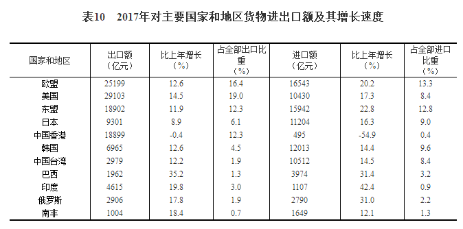 2017年GDP总值为82.71万亿元，全年增速6.9%