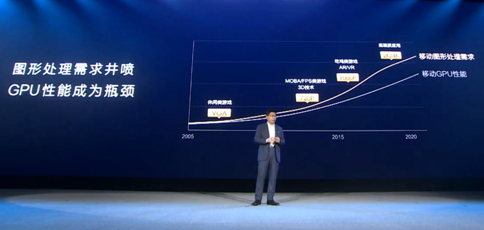 从AI三摄到GPU Turbo，那些“很吓人”的华为“大杀技”背后