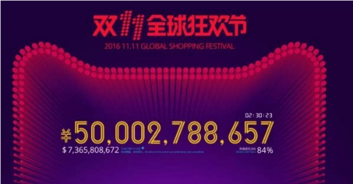 2016年淘宝天猫双十一最新销售额数据分析 历年双十一数据