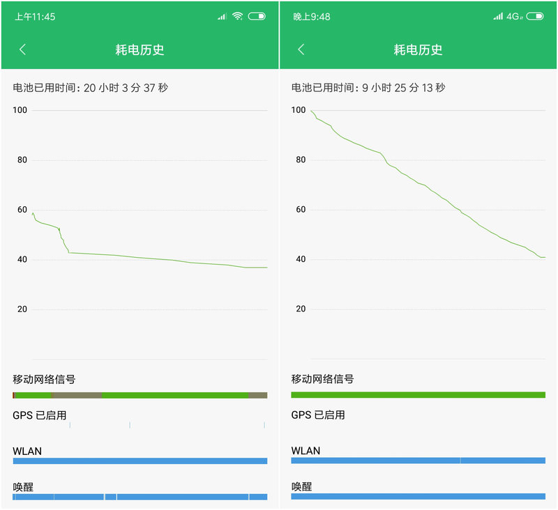 不足千元的「刘海」屏？红米6 Pro 详细评测