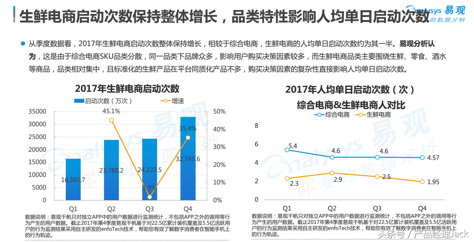 7个维度，分析生鲜电商行业用户画像