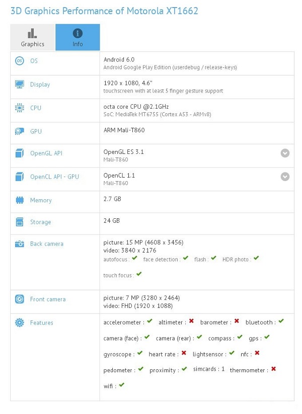 2016款Moto X(Play)亮相GFXBench：MT6755、4.6