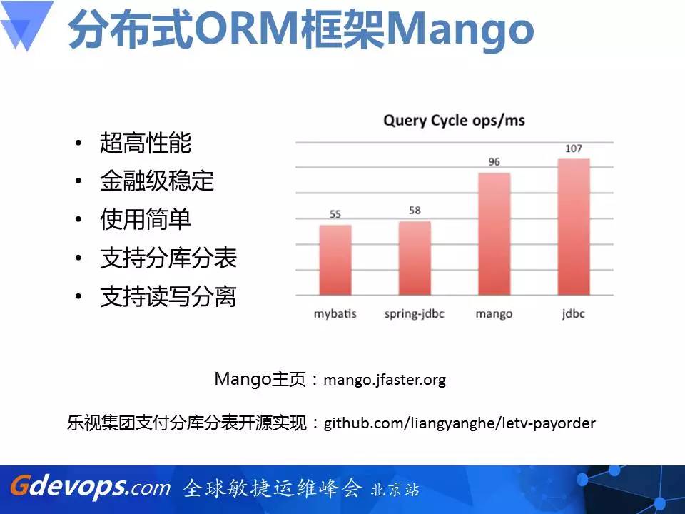 乐视秒杀架构解读：从零开始搭建百万每秒订单系统