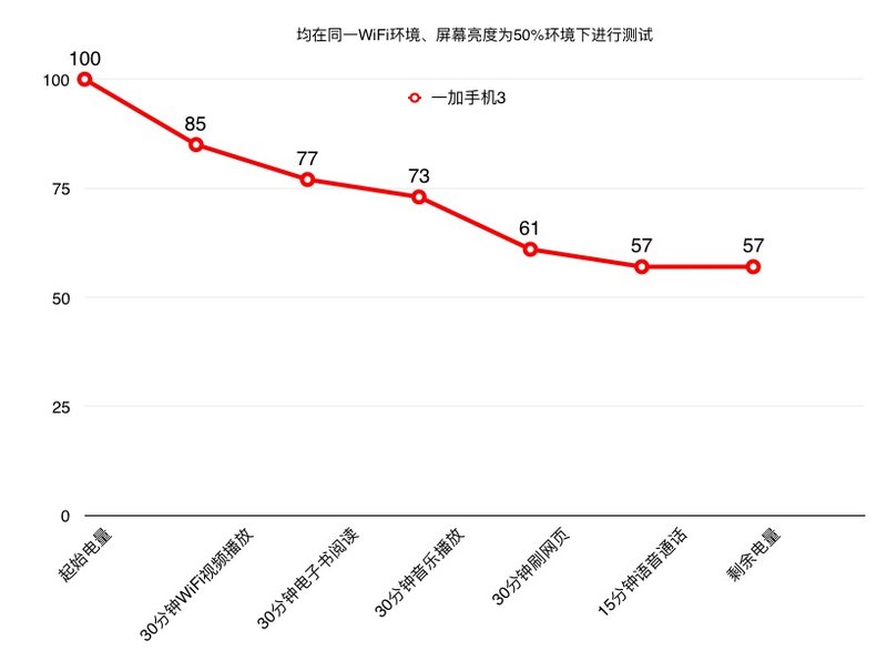 可能是今年颇具性价比的6GB旗舰：一加手机3评测