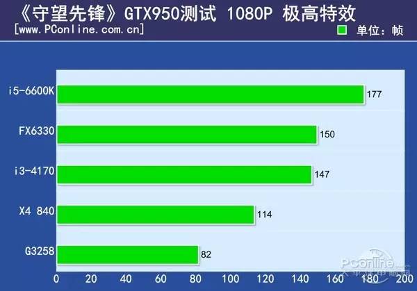 比LOL还火的《守望先锋》，只要集成显卡就能玩？