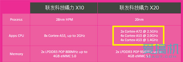 “千元新旗舰”--360N4手机体验文