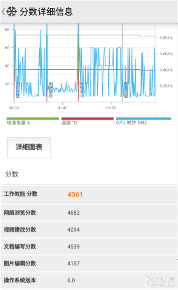 金立S6 Pro性能续航专项体验