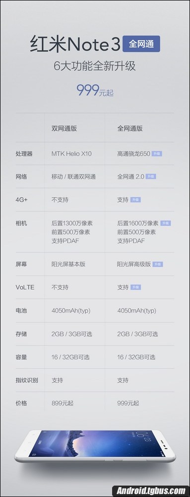 红米noteNote3三网通版参数配置详细介绍