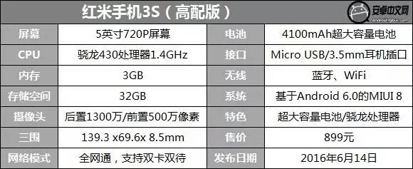 骁龙430,千元超长续航神机 红米手机3S评测