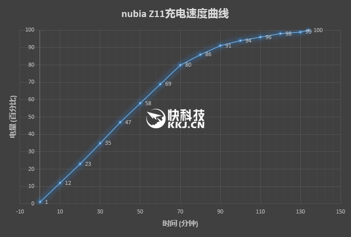 无边框美如画！nubia Z11旗舰深度评测