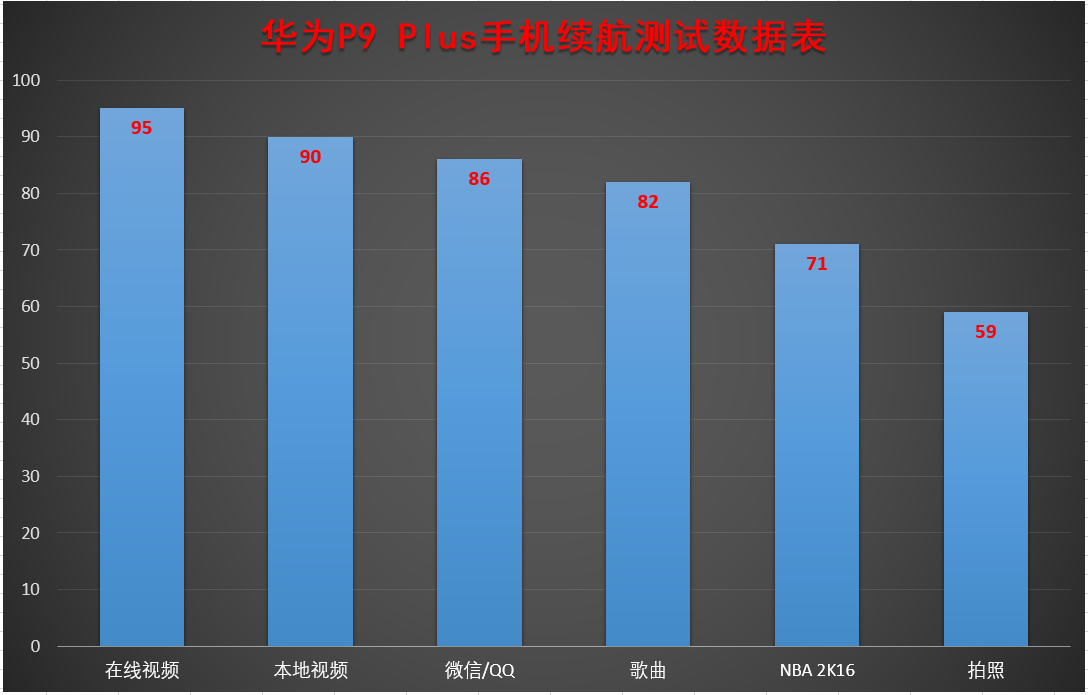 华为P9 Plus 按压触摸下的徕卡双摄像头手机