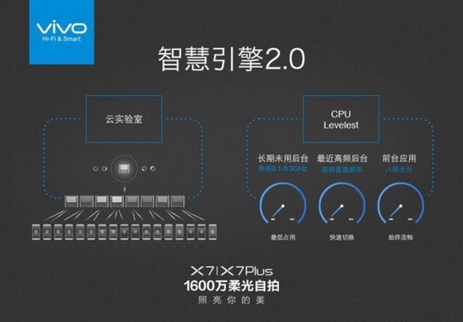 柔光灯自拍照1600W清晰度 vivo X7/X7 Plus真机赏