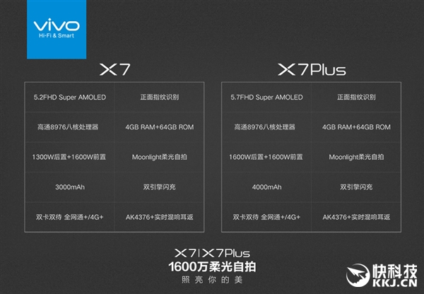 vivo第一款正脸指纹识别！X7新手机宣布公布：外置1600万