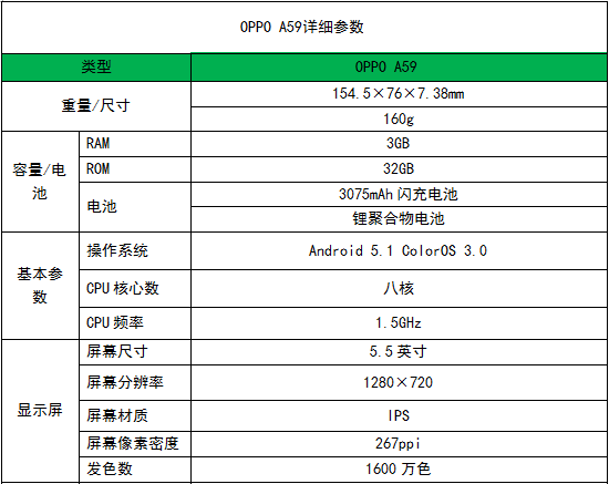 又一款颜值爆表拍照神器？OPPO A59入门测评