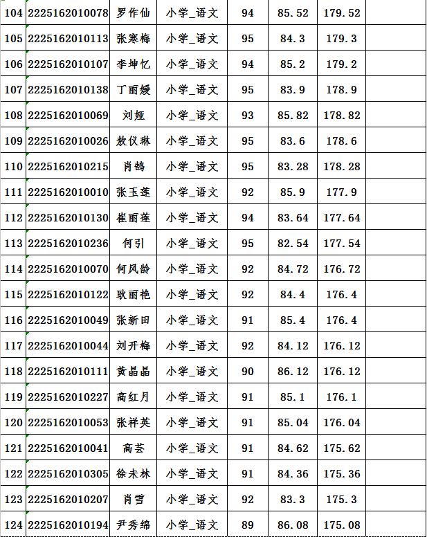 富源县2016年招聘特岗教师体检人员名单及相关要求的公告