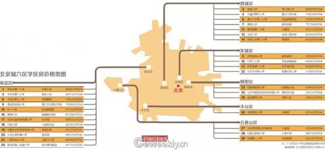 海淀西城学区房为什么贵？北京70%的状元出自这里！