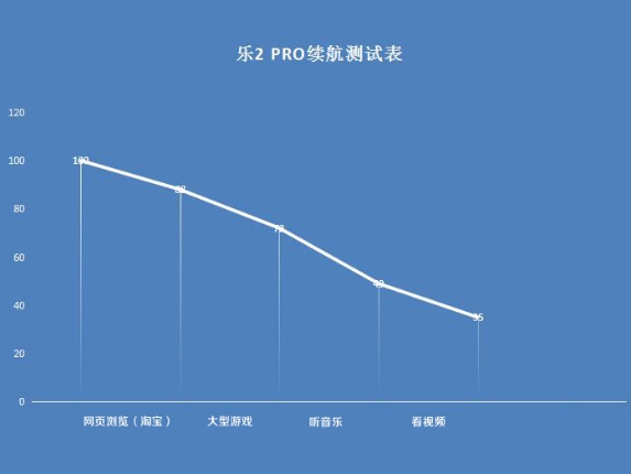 「TheTime出品」褪去生态外衣看硬实力：乐2 Pro测评