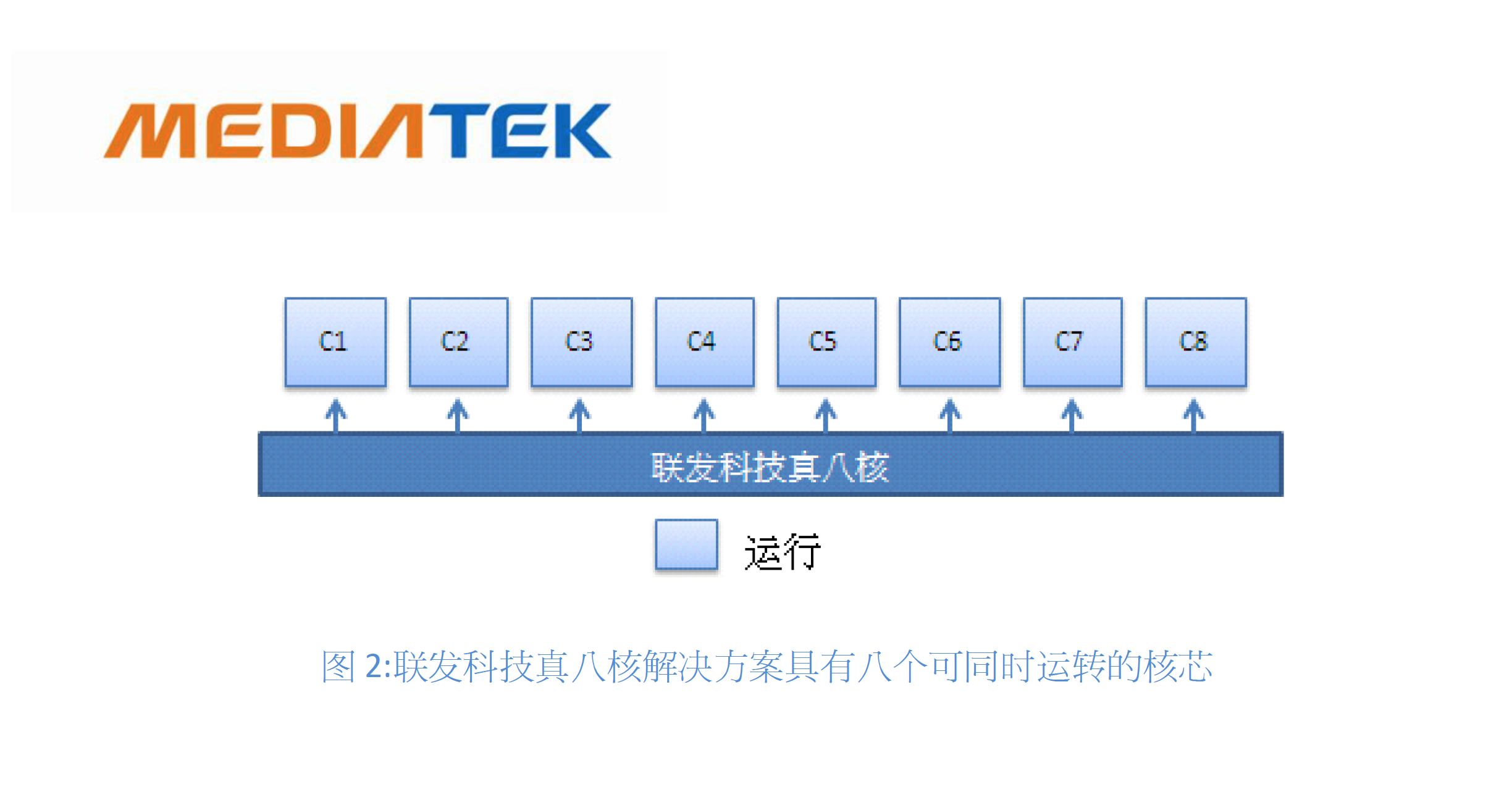 嚴防被坑！你迫不得已掌握的這種智能手機行業(yè)中的的“偽”狀況