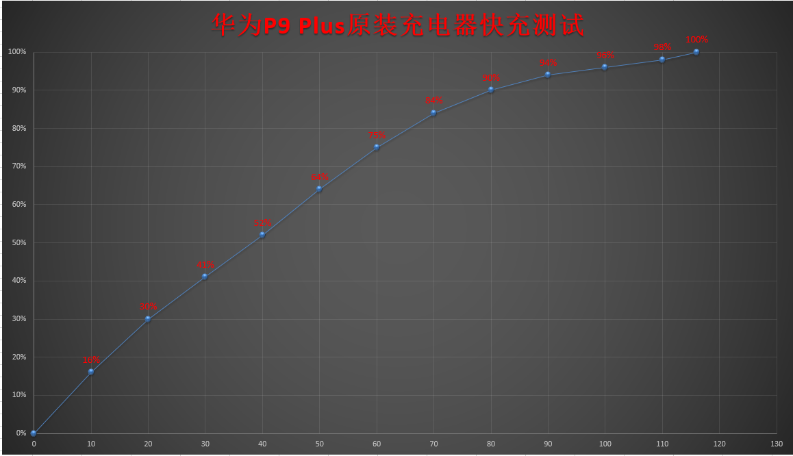 华为P9 Plus 按压触摸下的徕卡双摄像头手机