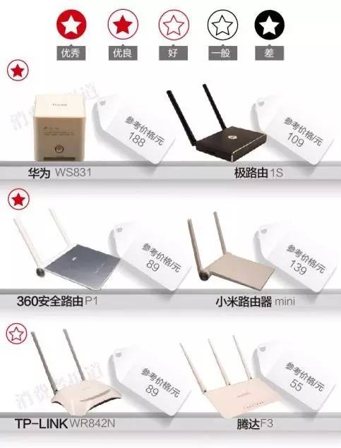 测评报告丨“隔壁老王”告诉你，哪款路由器才是真正的“穿墙之王”！