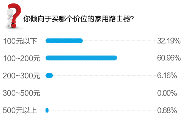 测评报告丨“隔壁老王”告诉你，哪款路由器才是真正的“穿墙之王”！