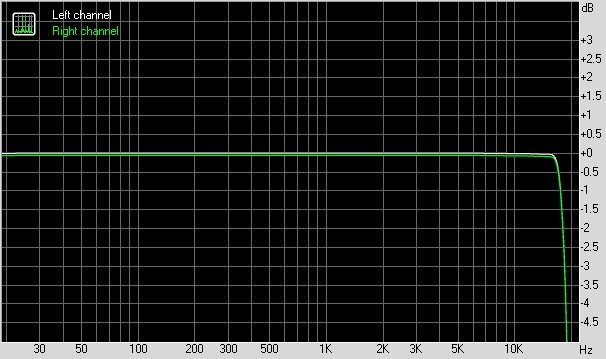 Google 谷歌 Nexus 6P 智能手机音质测评报告  [Soomal]