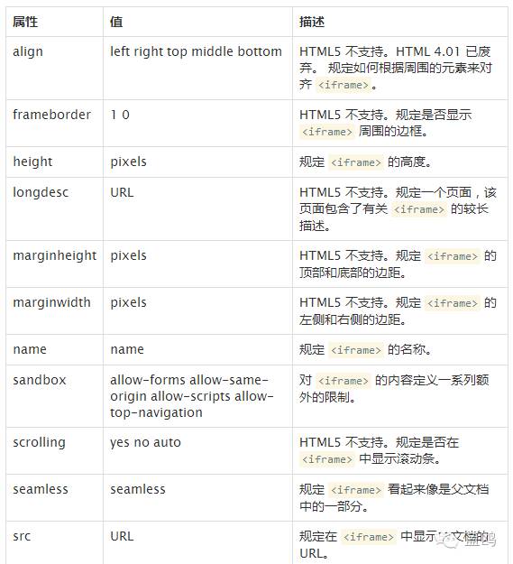 前端的盆友们注意了！新的HTML5特性你都知道了？新手也可看