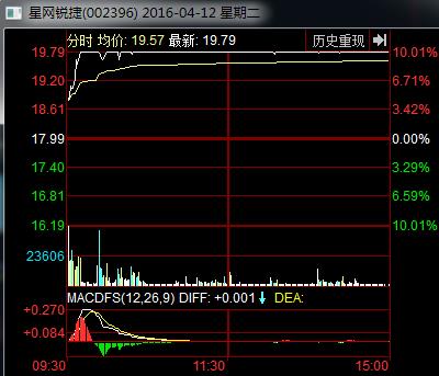 炒股必看：龙虎榜的秘密全在这里了