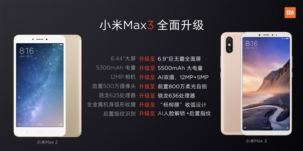 仍然1699元起？小米手机Max 3比照Max 2：配备七大升級