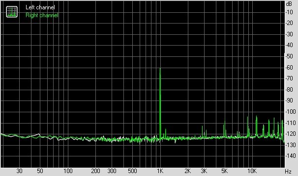 Google 谷歌 Nexus 6P 智能手机音质测评报告  [Soomal]