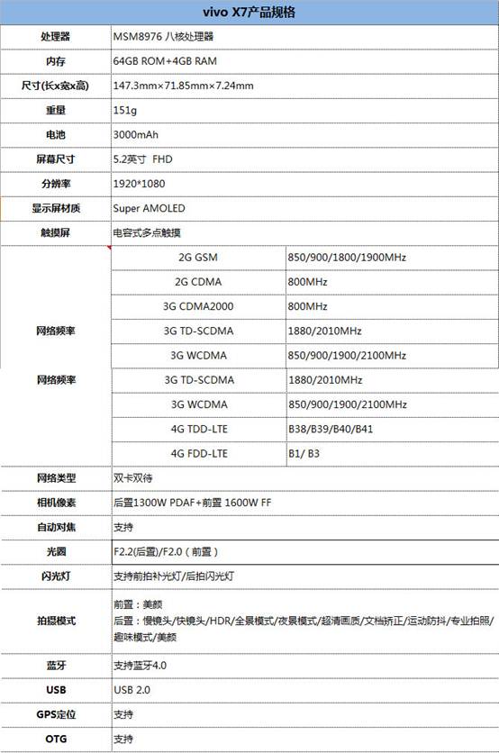 2498元自拍神奇 vivo X7智能手機搶先評測