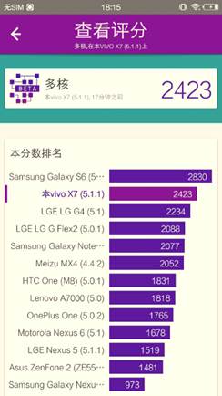 2498元自拍神奇 vivo X7智能手機搶先評測