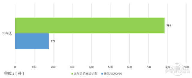 联想扬天A8000f-00：企业级的设计师PC解决方案